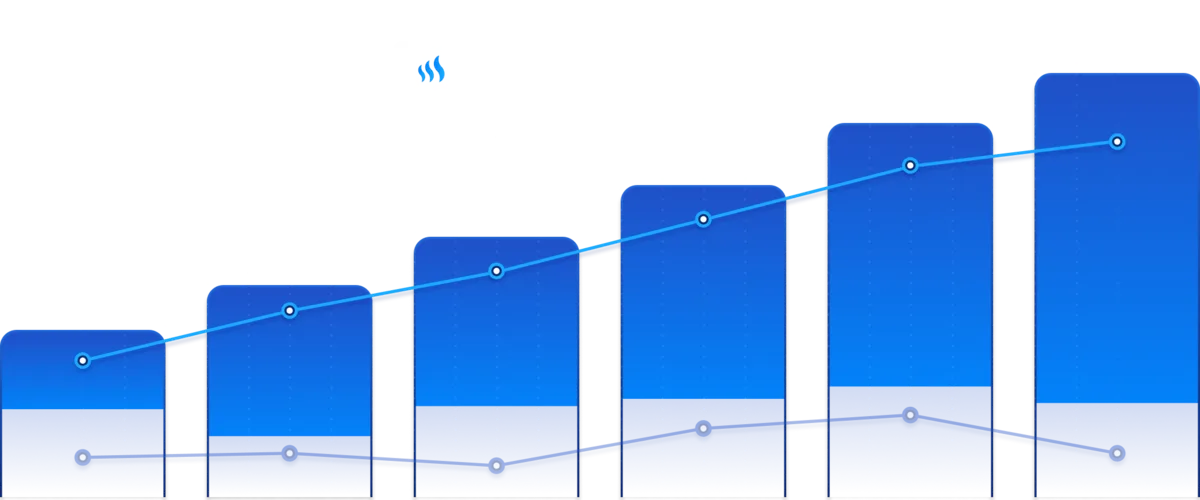 Illustration of pipeline growth and weekly outbound activity targets